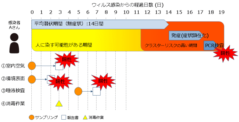 安心・安全を守る基本サイクル